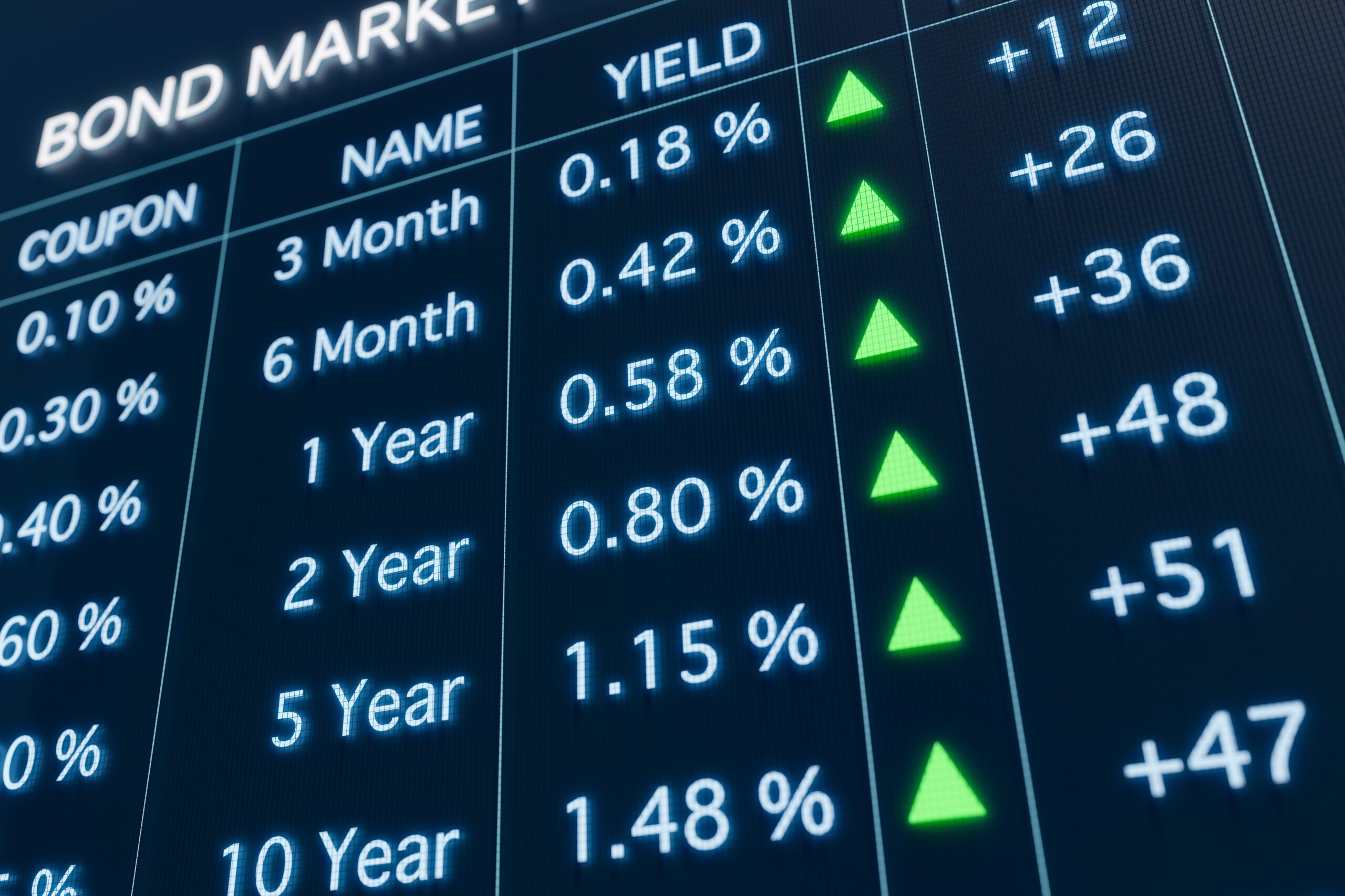 “At Par” Understanding Bond Valuation